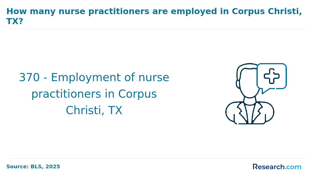 Corpus Christi, TX (1).png