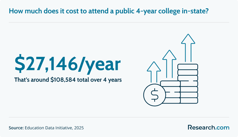 Cost of attendance public in-state.png