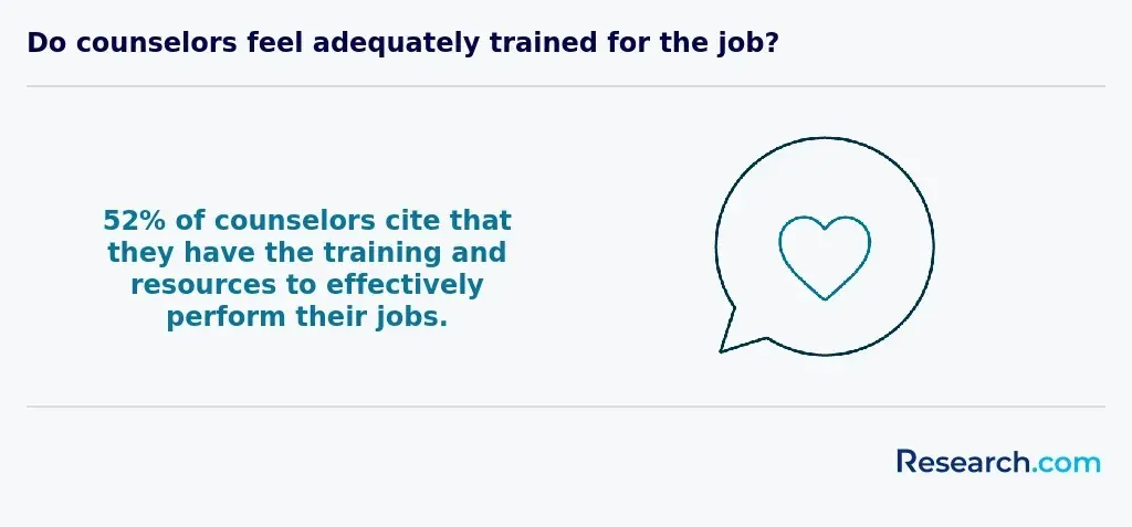 Counseling training to effectively perform jobs.webp
