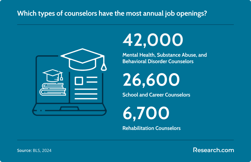 Counselor Job Openings.png