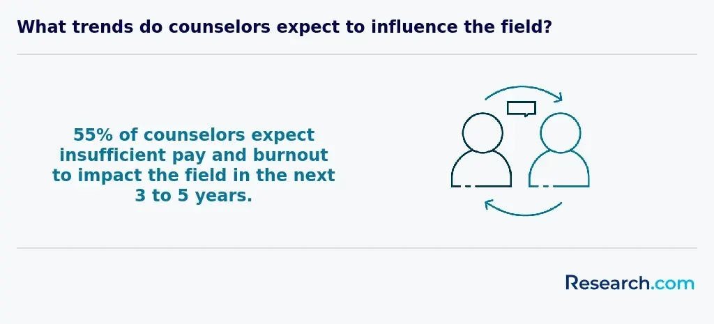 Counselors insufficient pay and burnout.webp