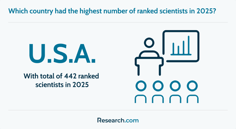 Country with the highest number of ranked scientists.png