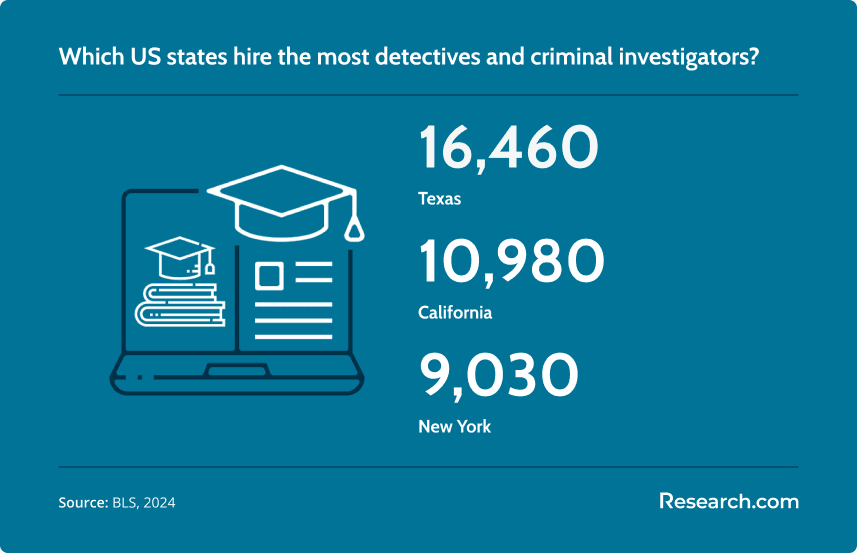 Criminal Investigator Employment.png