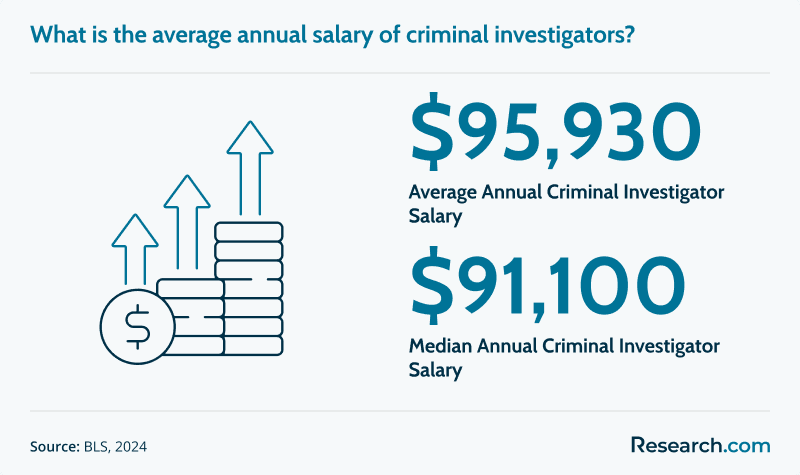 Criminal Investigator Salary.png
