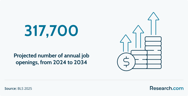 Cryptographer Careers Skills, Education, Salary & Job Outlook2.png