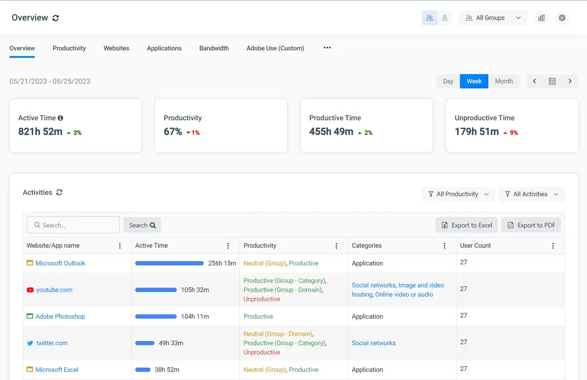Currentware BrowseReporter Dashboards