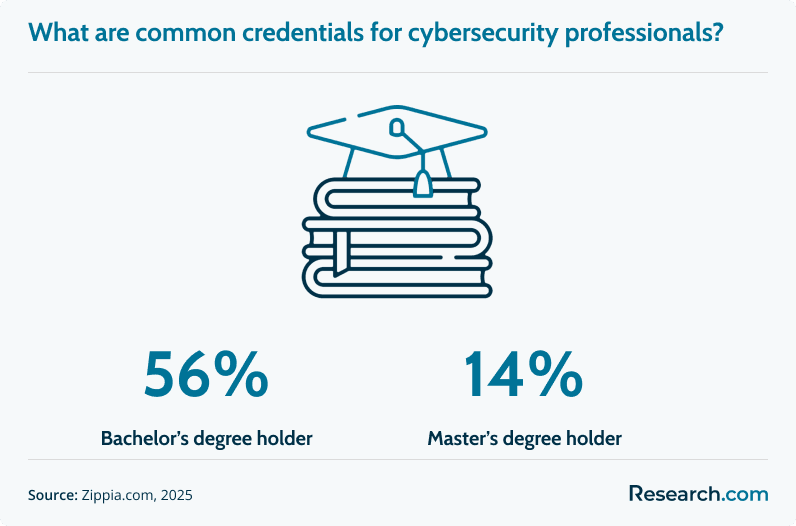 Cybersecurity credentials.png