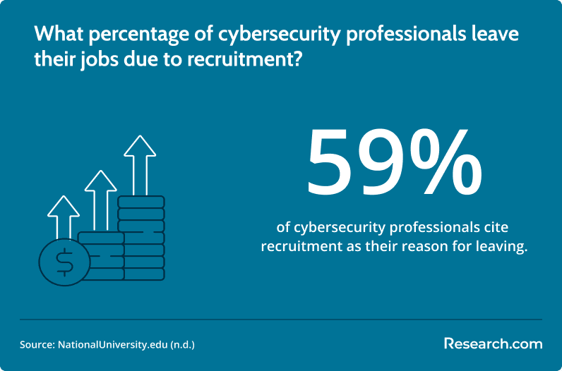 Cybersecurity professional recruitment.png