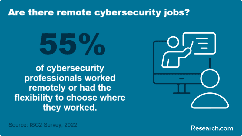Are there remote cybersecurity jobs?
