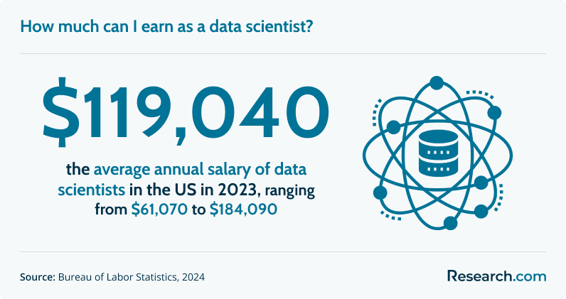 How much can I earn as a data scientist?