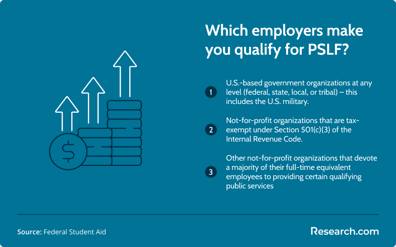 PSLF qualifying employer