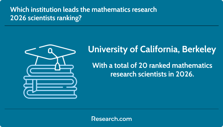 leading institution in mathematics research, 2026