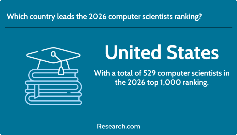 The leading country in the 2026 global computer scientists ranking