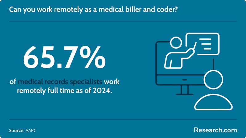 Can you work remotely as a medical biller and coder?