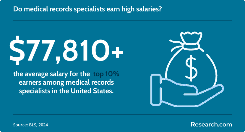 Do medical records specialists earn high salaries?