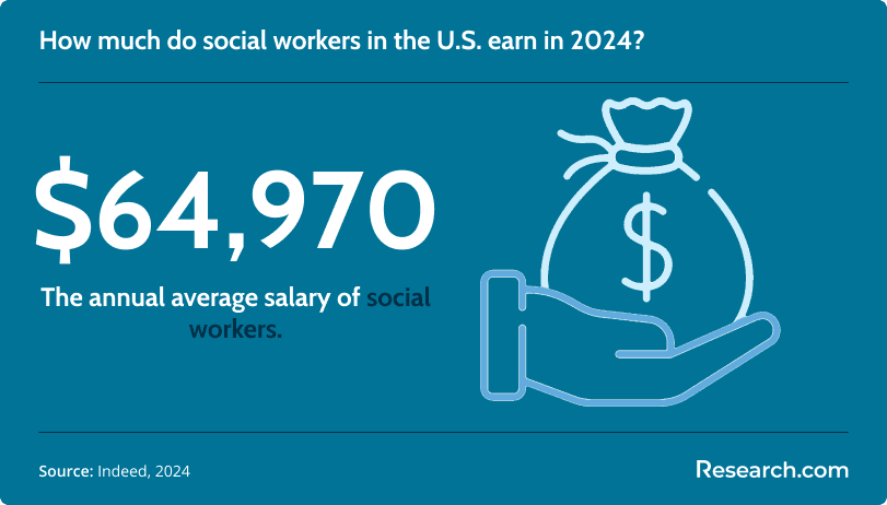 Social worker salary
