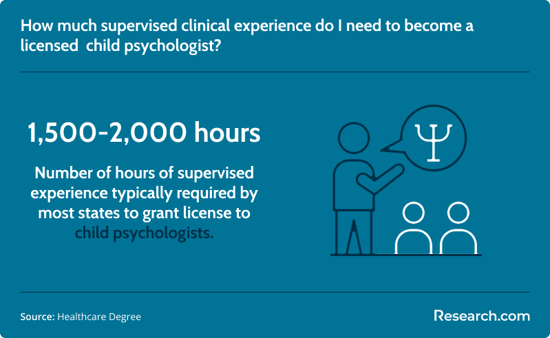 Number of supervised experience needed to become a child psychologist