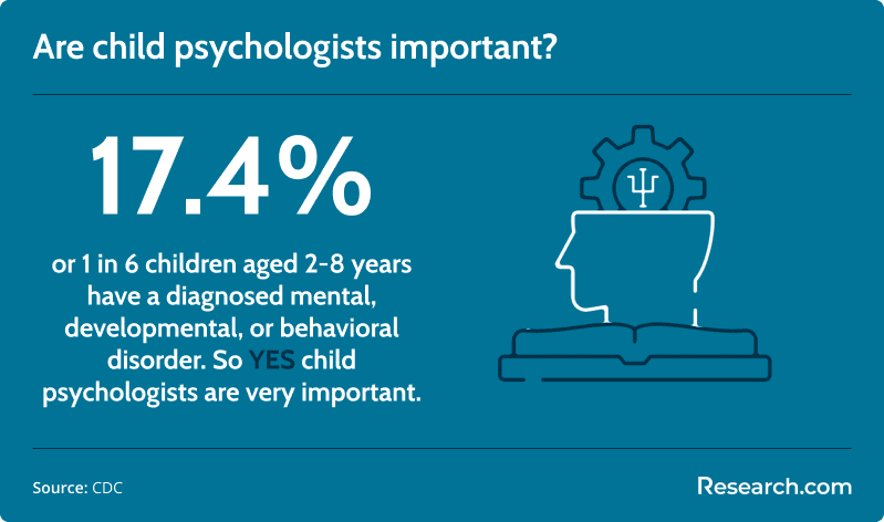 Why are child psychologists important
