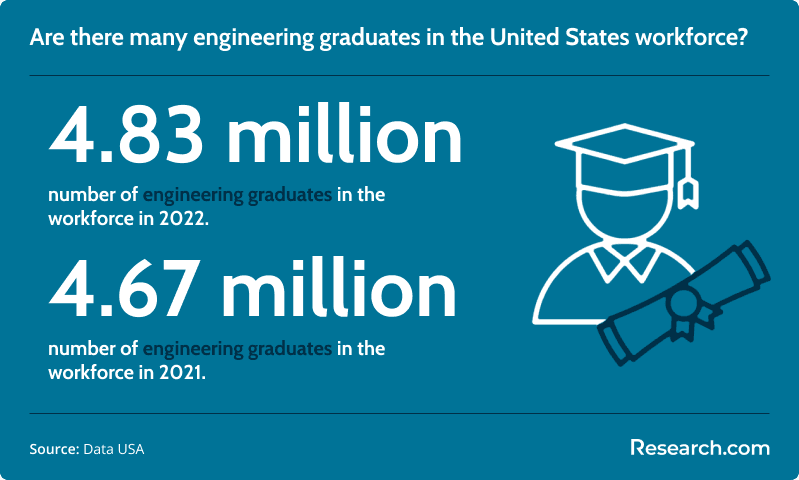engineering graduates in the workforce