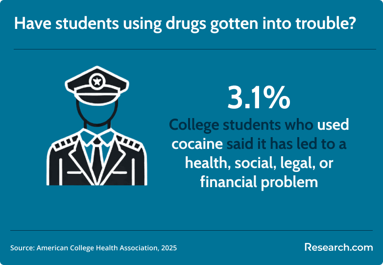 cocaine use