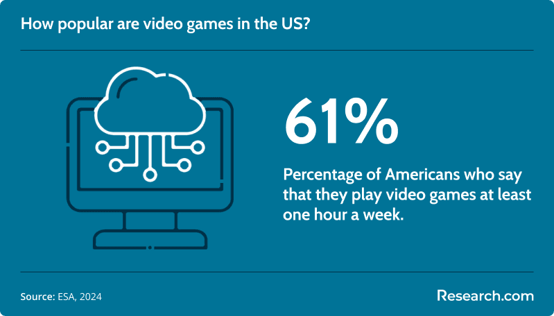 video games in the us<br>