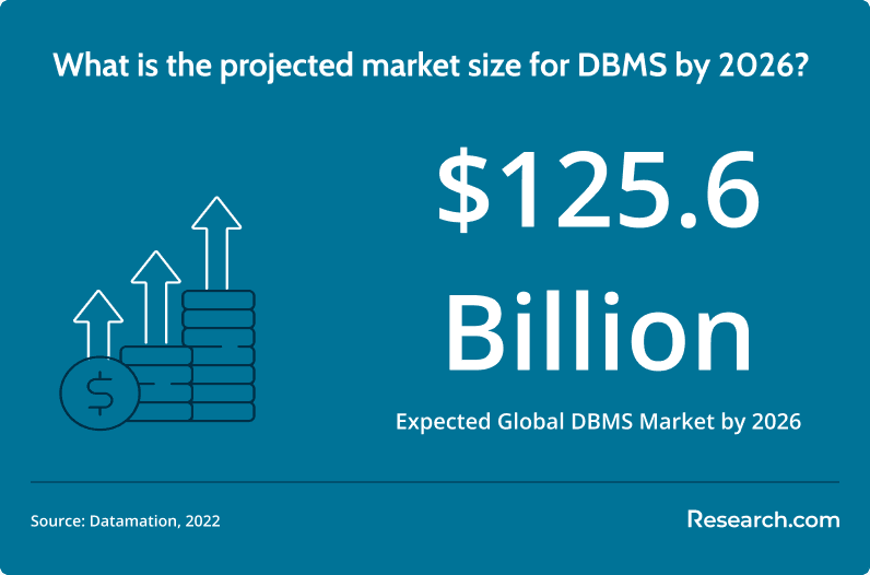 DBMS market size by 2026.png