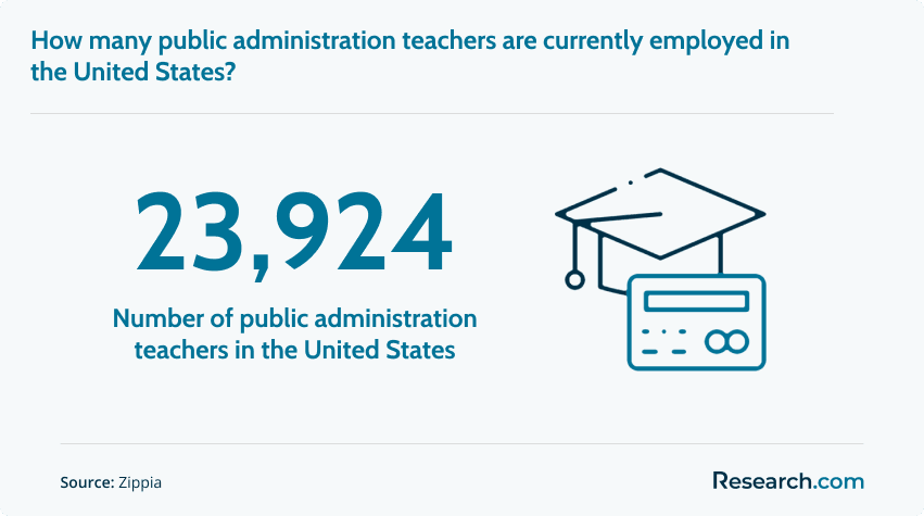 public administration teachers