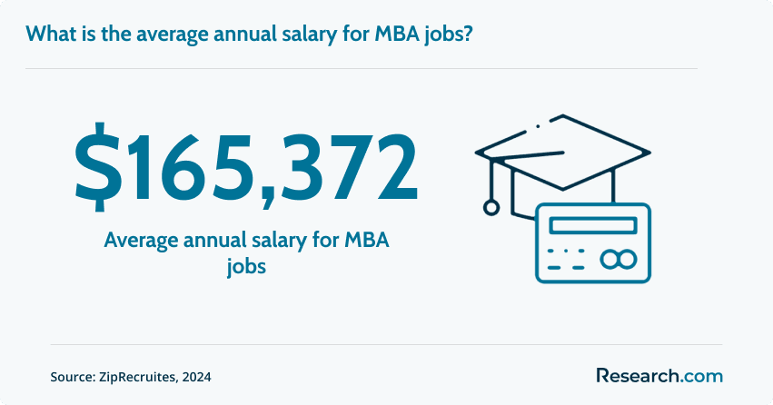 MBA job salary