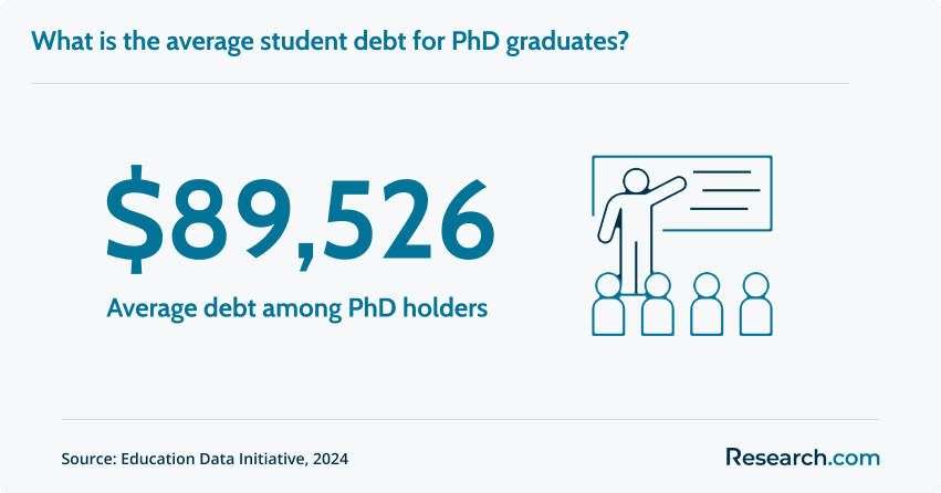 Education Data Initiative, 2024