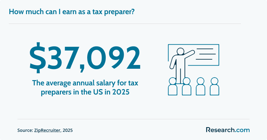 Salary of tax preparers