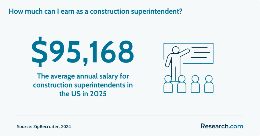 Salary of construction superintendent