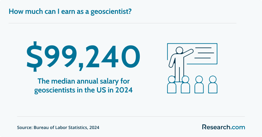 Salary for geoscientists