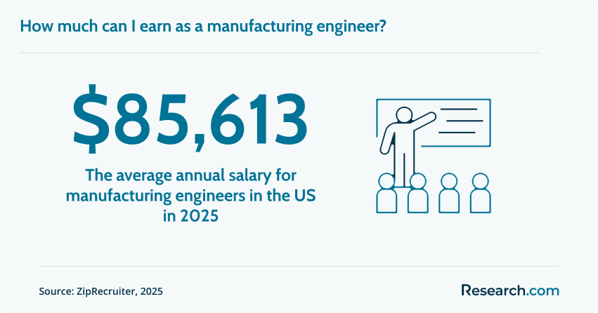 Manufacturing engineer salary