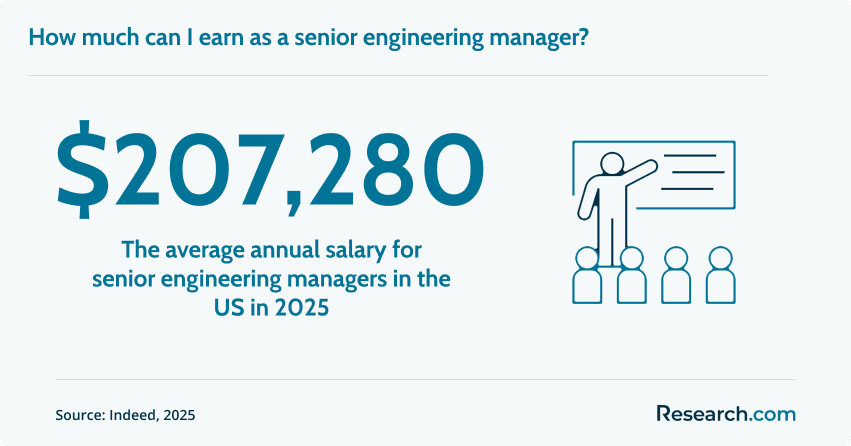 Senior engineering manager salary