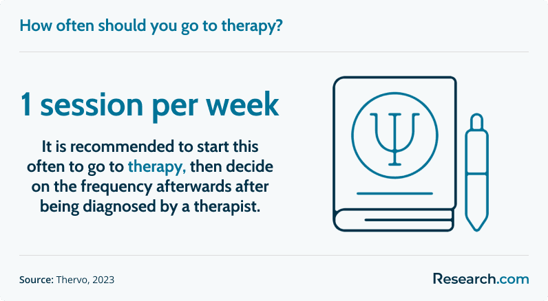 therapy frequency