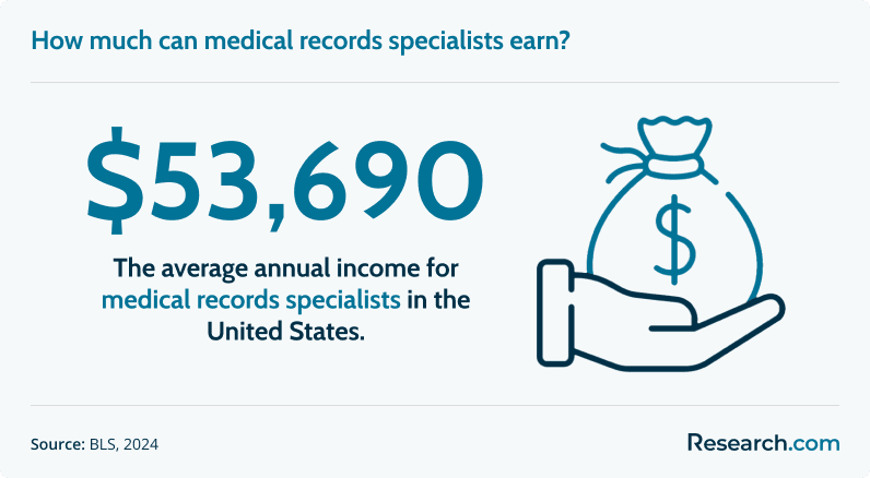 How much can medical records specialists earn?