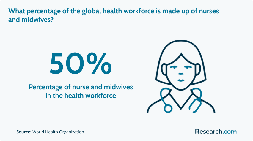 midwife workforce