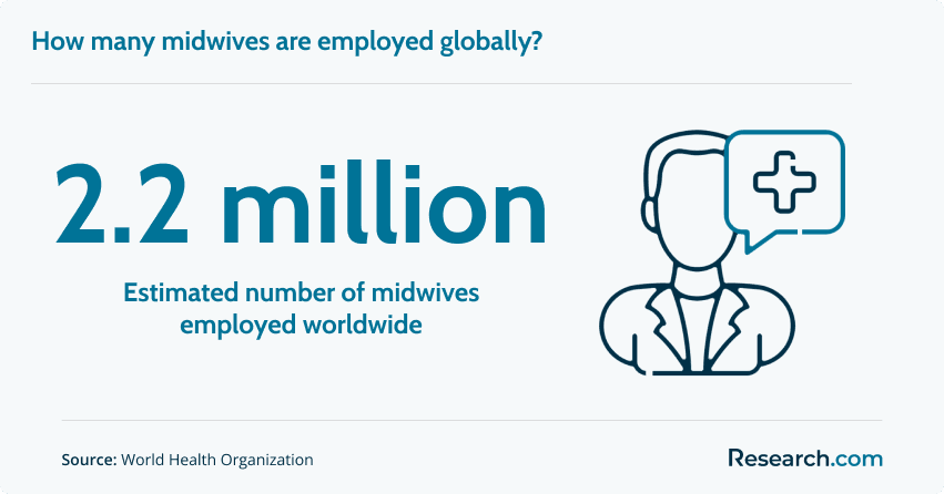 midwife global employment