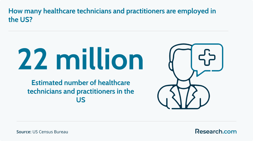 employed healthcare technician