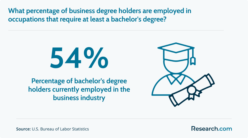 business bachelor's degree