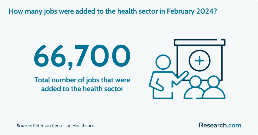 health sector jobs
