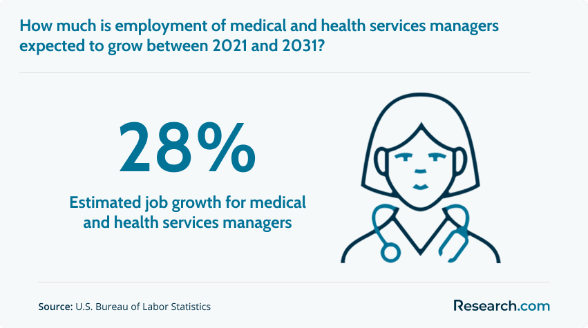 health managers job growth