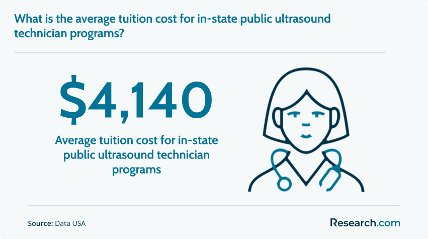 ultrasound tuition