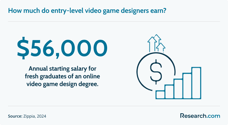 video game designer salary<br>