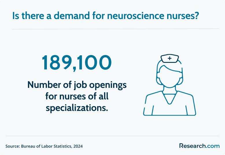 Neuroscience nurse job demand
