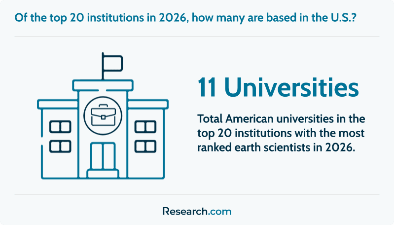 Total number of American universities in the 2026 global earth scientists ranking