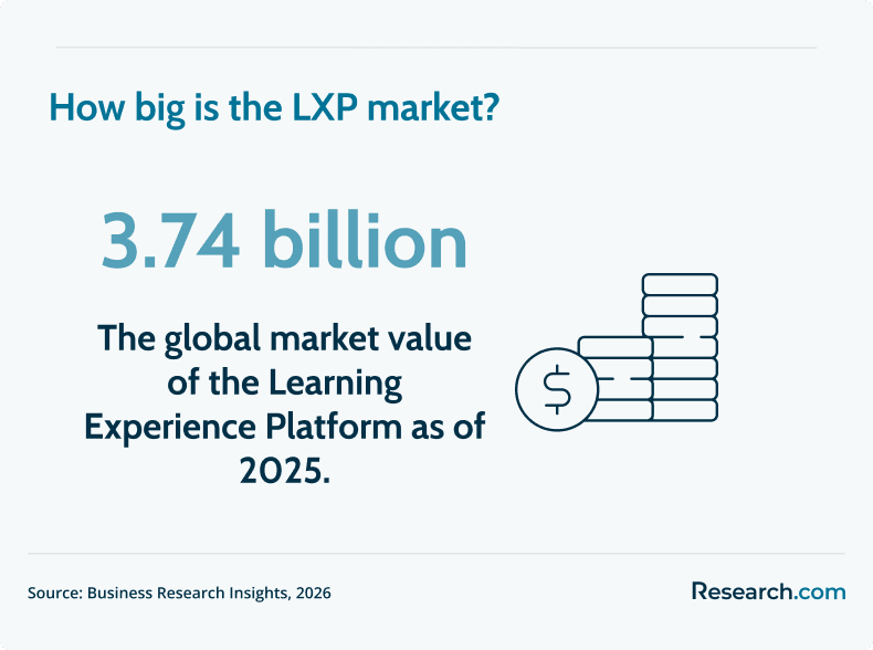 LXP market value 2025