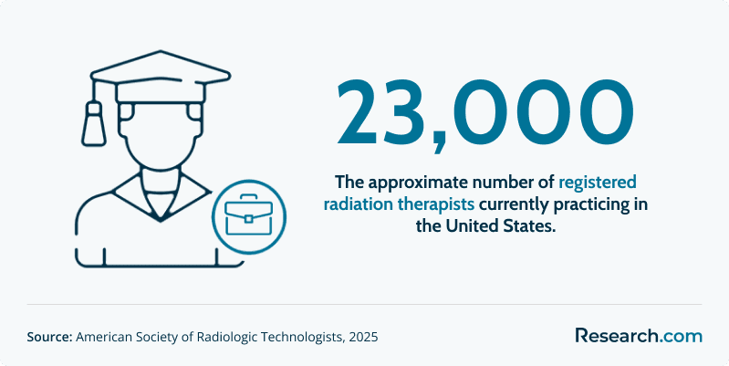 total number of registered radiation therapists