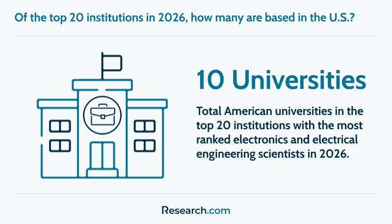 Total number of American universities in the 2026 global electronics and electrical engineering scientists ranking
