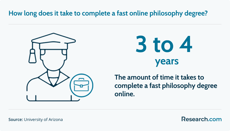 fast online philosophy degree.png